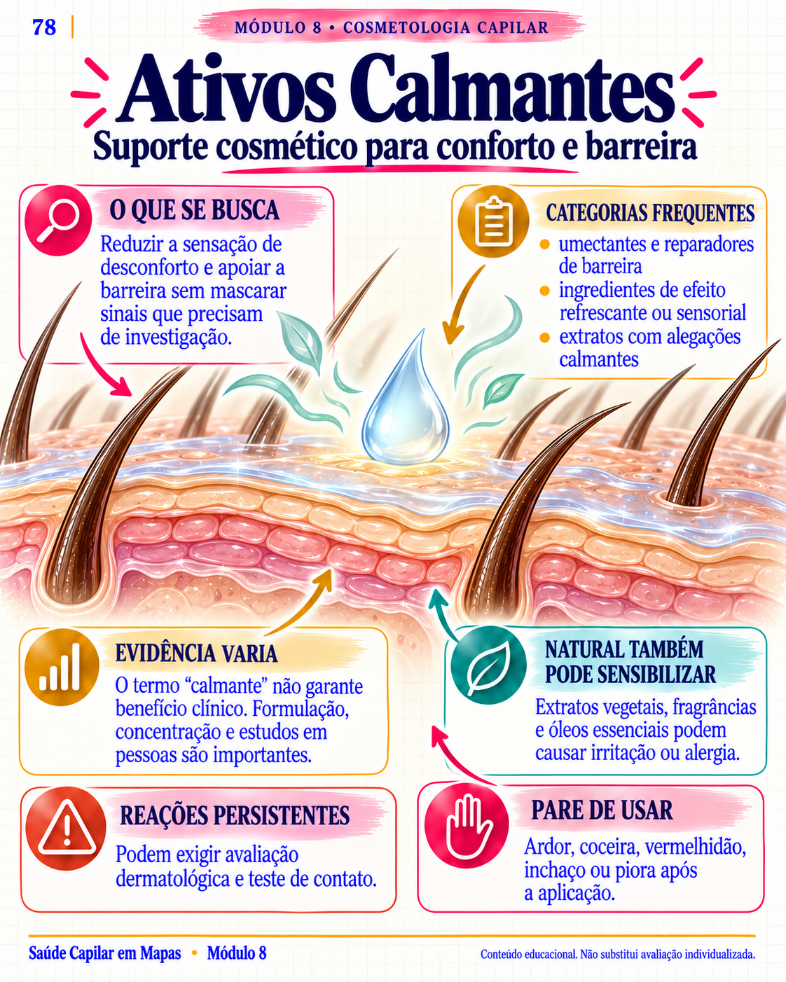 Página demonstrativa: Ativos calmantes